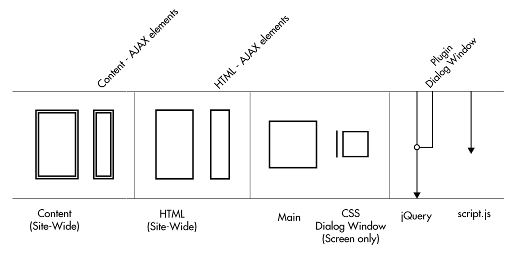 Contracted High Tech View