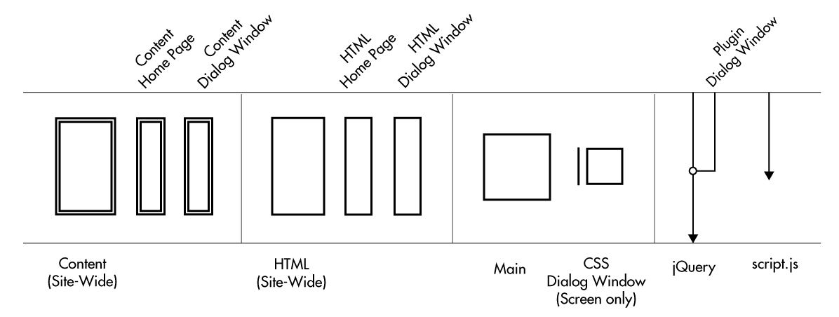 Home View - Low Tech