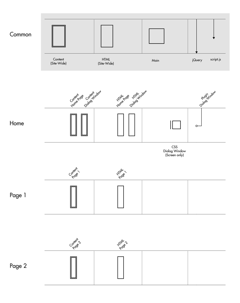 General Contrasts View